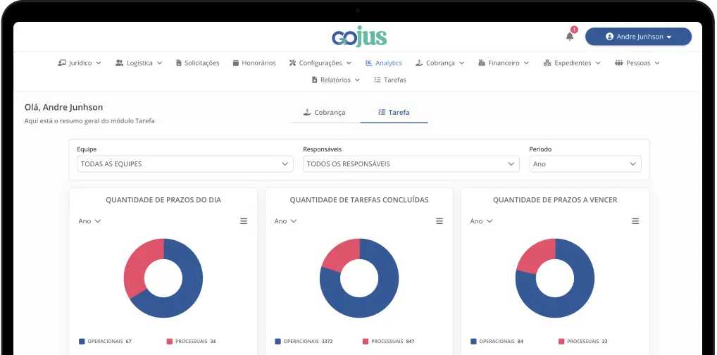 Gojus Analytics